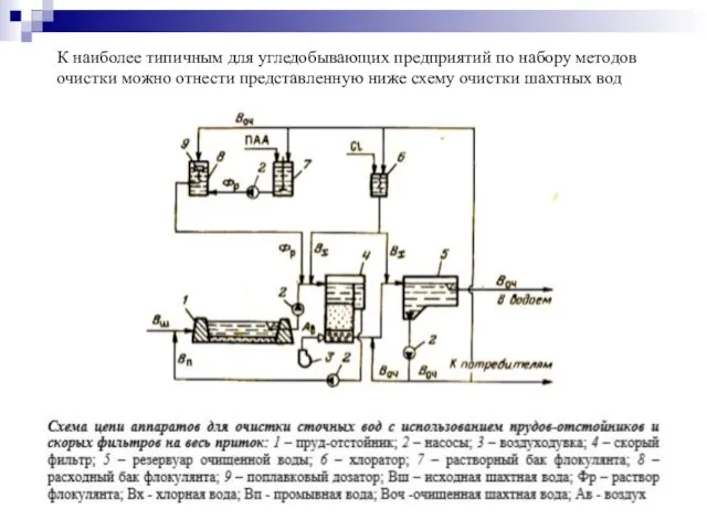 К наиболее типичным для угледобывающих предприятий по набору методов очистки можно отнести представленную