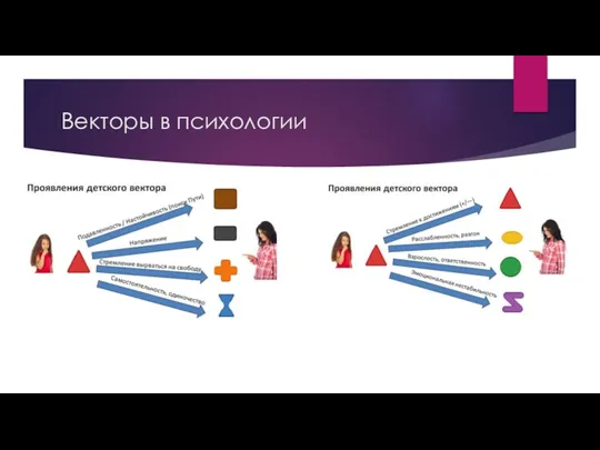 Векторы в психологии