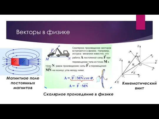 Векторы в физике Магнитное поле постоянных магнитов Кинематический винт Скалярное произедение в физике