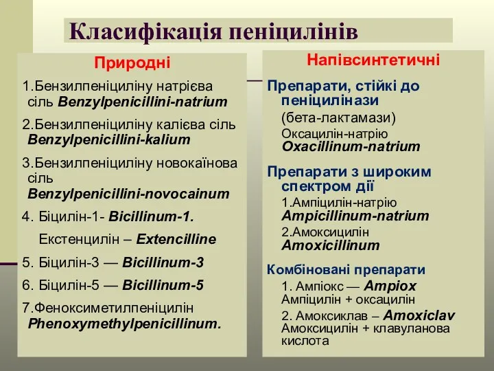 Класифікація пеніцилінів Природні 1.Бензилпеніциліну натрієва сіль Benzylpenicillini-natrium 2.Бензилпеніциліну калієва сіль