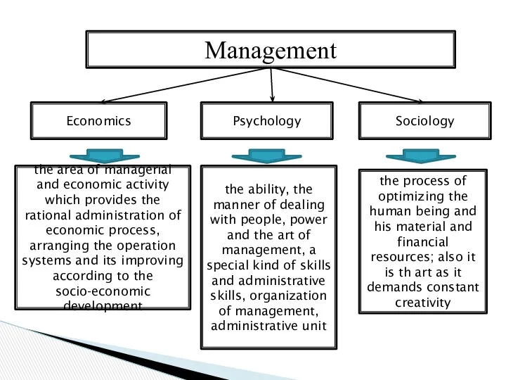 Management Economics the area of managerial and economic activity which provides the rational
