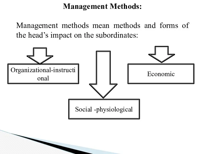Management Methods: Management methods mean methods and forms of the head’s impact on