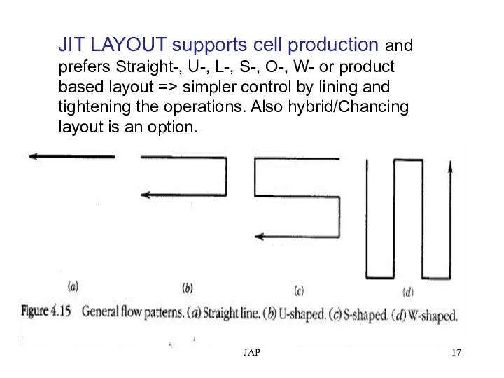 JAP JIT LAYOUT supports cell production and prefers Straight-, U-,