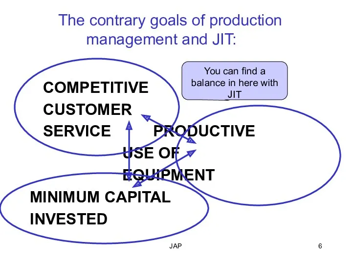 JAP You can find a balance in here with JIT