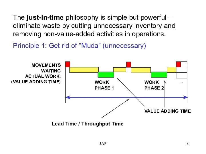 JAP Lead Time / Throughput Time The just-in-time philosophy is