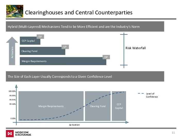 Clearinghouses and Central Counterparties Hybrid (Multi-Layered) Mechanisms Tend to be More Efficient and