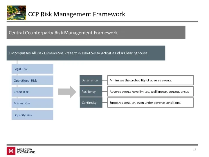 CCP Risk Management Framework Central Counterparty Risk Management Framework Encompasses All Risk Dimensions