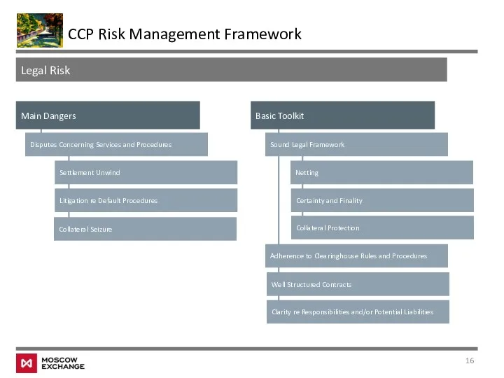 CCP Risk Management Framework Legal Risk Main Dangers Sound Legal Framework Basic Toolkit