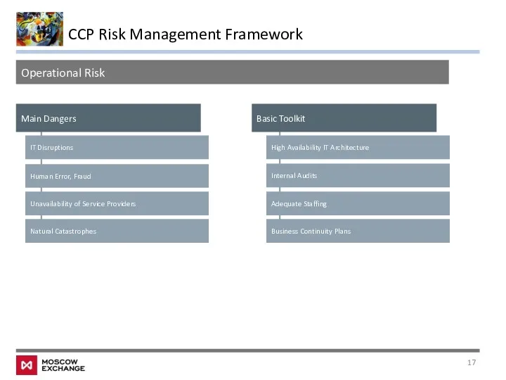 CCP Risk Management Framework Operational Risk Main Dangers High Availability IT Architecture Basic