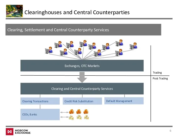 Clearinghouses and Central Counterparties Clearing, Settlement and Central Counterparty Services Clearing and Central