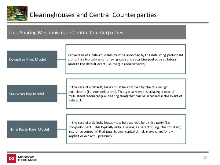 Clearinghouses and Central Counterparties Loss Sharing Mechanisms in Central Counterparties Survivors Pay Model