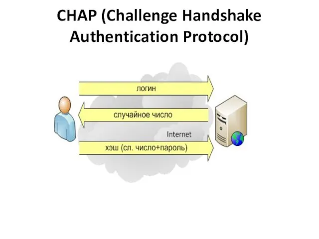 CHAP (Challenge Handshake Authentication Protocol)