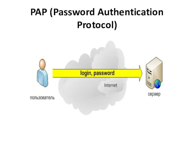 PAP (Password Authentication Protocol)