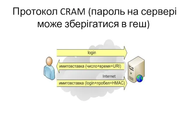 Протокол CRAM (пароль на сервері може зберігатися в геш)