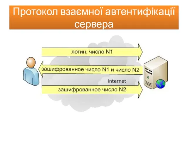 Протокол взаємної автентифікації сервера