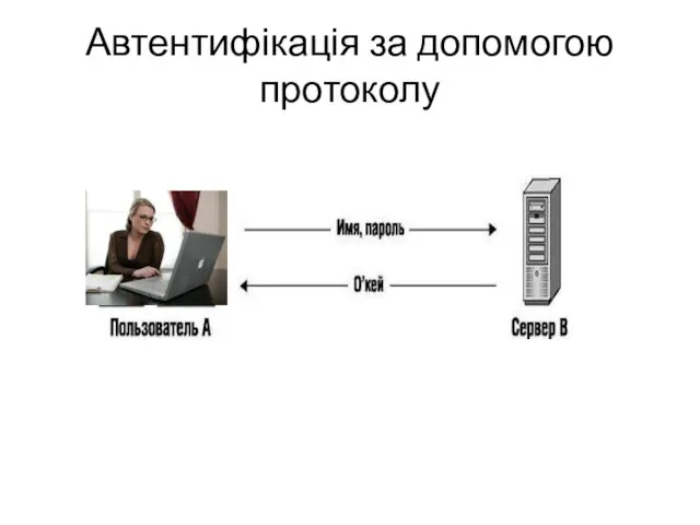 Автентифікація за допомогою протоколу