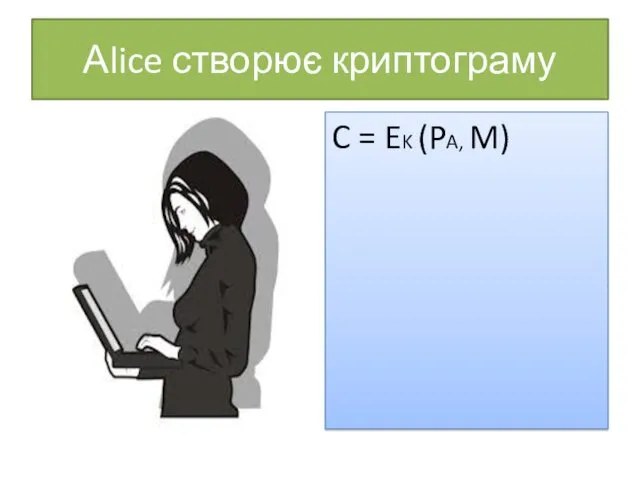 Аlice створює криптограму C = EK (PA, M)