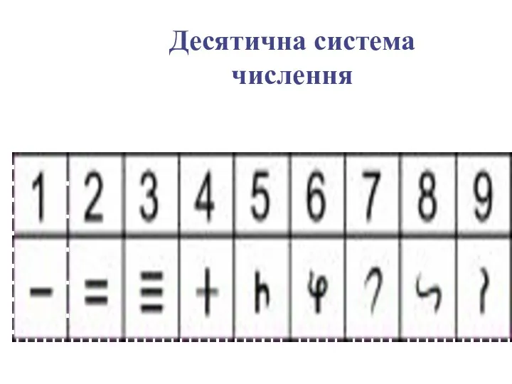 Десятична система числення