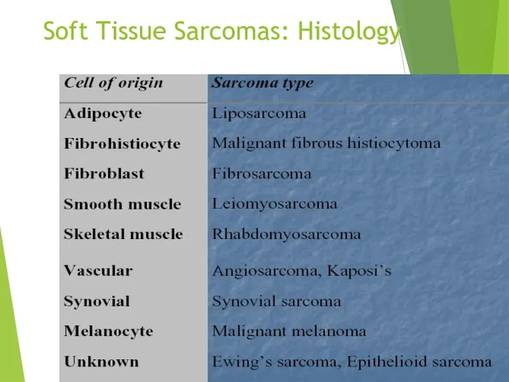 Soft Tissue Sarcomas: Histology