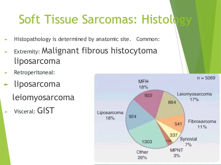 Soft Tissue Sarcomas: Histology Histopathology is determined by anatomic site.