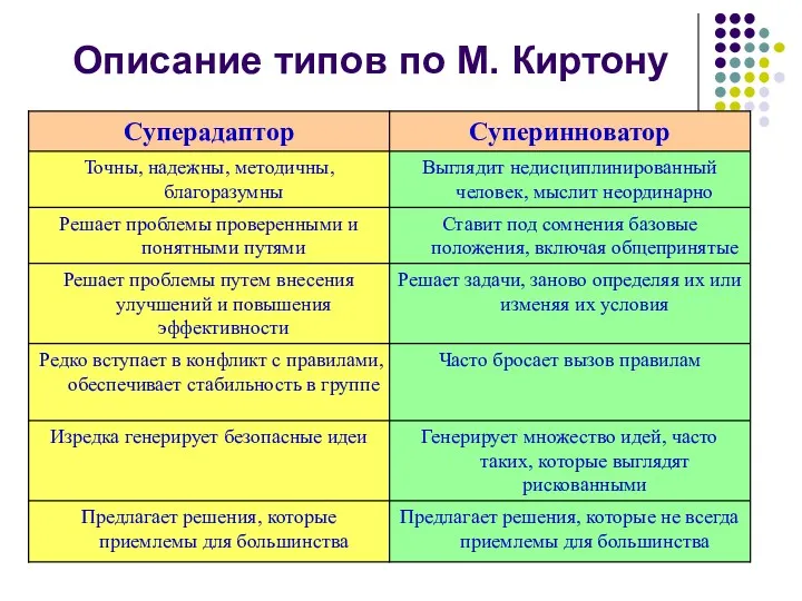 Описание типов по М. Киртону