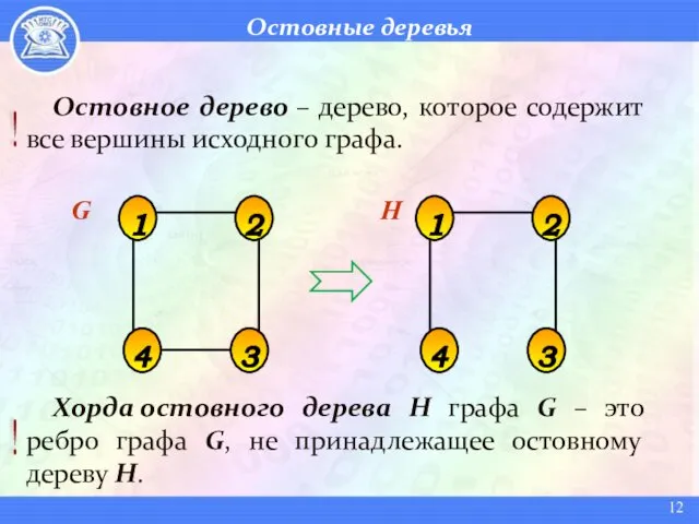 Остовные деревья Остовное дерево – дерево, которое содержит все вершины