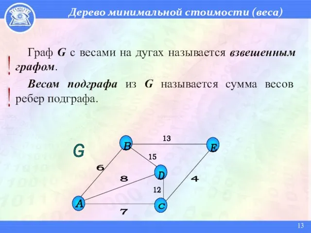 Дерево минимальной стоимости (веса) Граф G с весами на дугах называется взвешенным графом.
