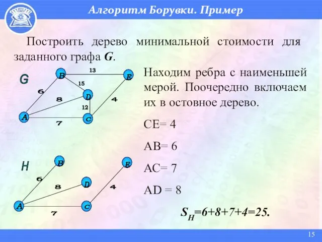 Алгоритм Борувки. Пример Построить дерево минимальной стоимости для заданного графа G. С 7