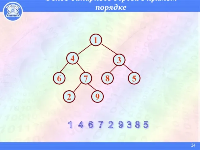 Обход бинарного дерева в прямом порядке 1 4 7 2 9 3 8