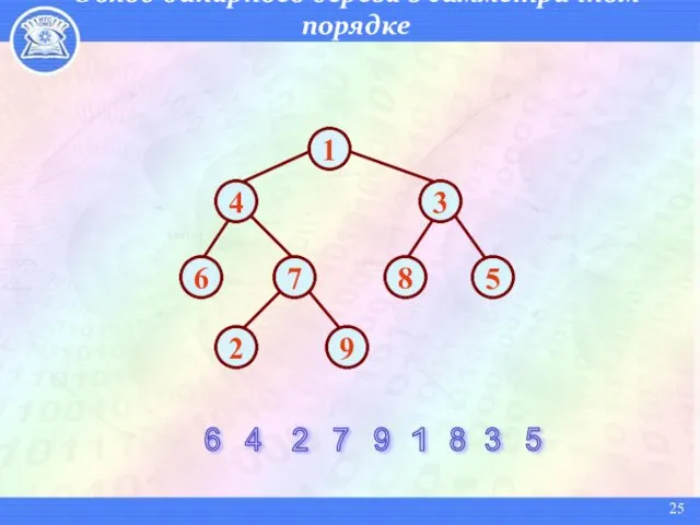 Обход бинарного дерева в симметричном порядке 6 4 2 7 9 1 8