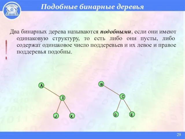 Подобные бинарные деревья Два бинарных дерева называются подобными, если они