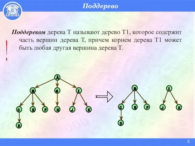 Поддерево Поддеревом дерева Т называют дерево Т1, которое содержит часть