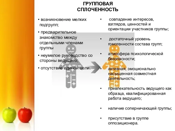 ГРУППОВАЯ СПЛОЧЕННОСТЬ возникновение мелких подгрупп; предварительное знакомство между отдельными членами