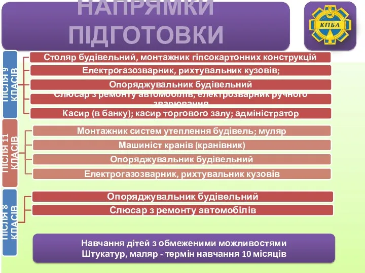 Навчання дітей з обмеженими можливостями Штукатур, маляр - термін навчання 10 місяців