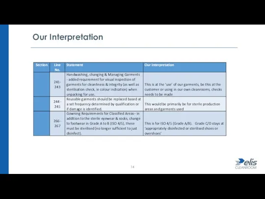 Our Interpretation