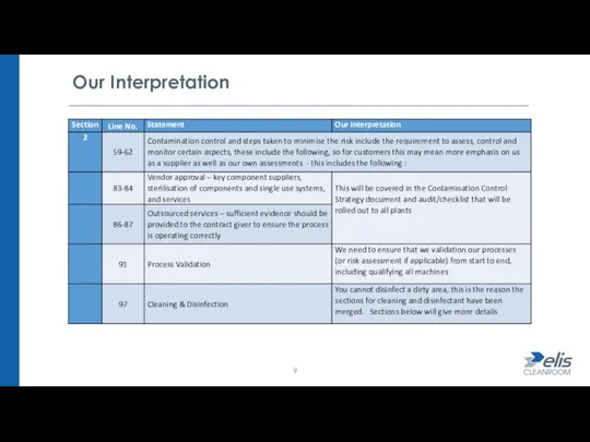 Our Interpretation