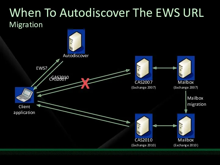 CAS2010 When To Autodiscover The EWS URL Migration CAS2007 X Mailbox migration