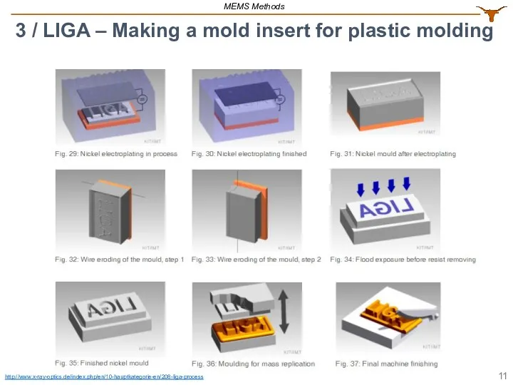 3 / LIGA – Making a mold insert for plastic molding MEMS Methods http://www.x-ray-optics.de/index.php/en/10-hauptkategorie-en/208-liga-process