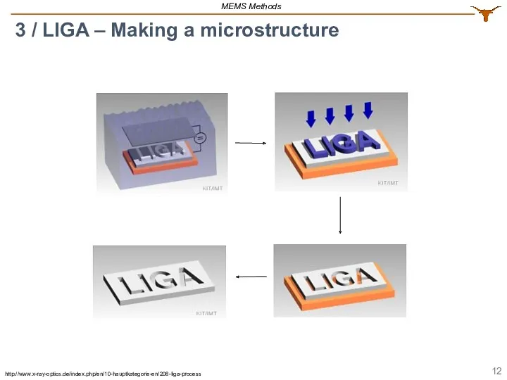 3 / LIGA – Making a microstructure MEMS Methods http://www.x-ray-optics.de/index.php/en/10-hauptkategorie-en/208-liga-process