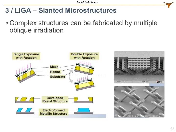 Complex structures can be fabricated by multiple oblique irradiation 3