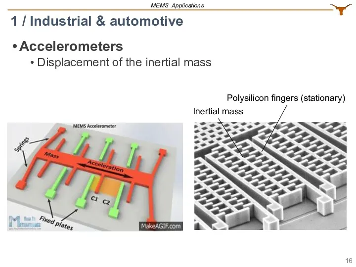 Accelerometers Displacement of the inertial mass 1 / Industrial &