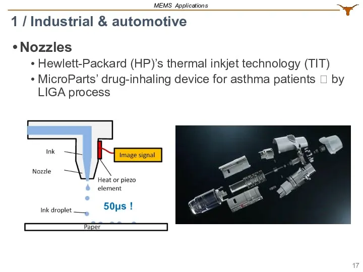 Nozzles Hewlett-Packard (HP)’s thermal inkjet technology (TIT) MicroParts’ drug-inhaling device