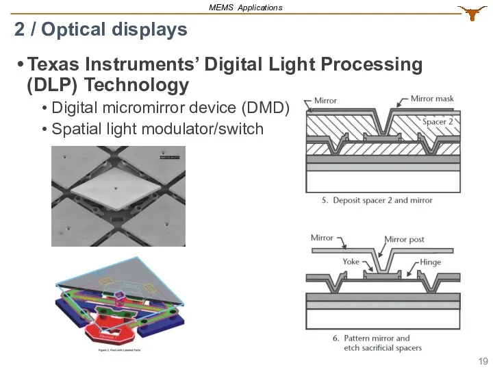 Texas Instruments’ Digital Light Processing (DLP) Technology Digital micromirror device