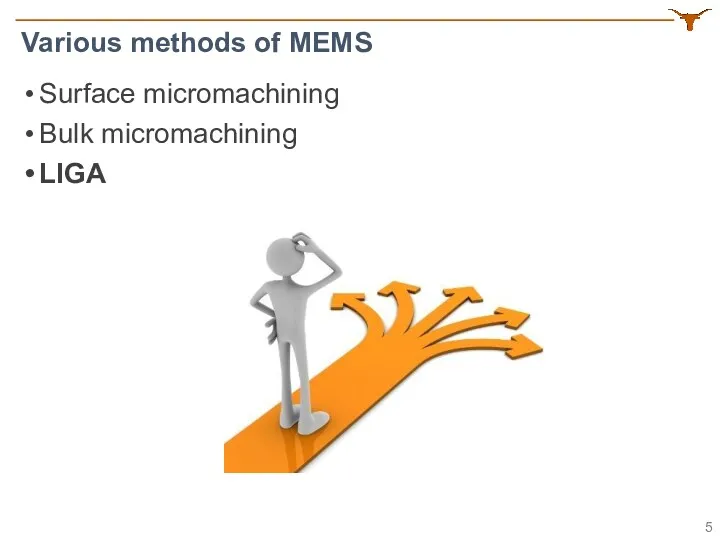 Surface micromachining Bulk micromachining LIGA Various methods of MEMS