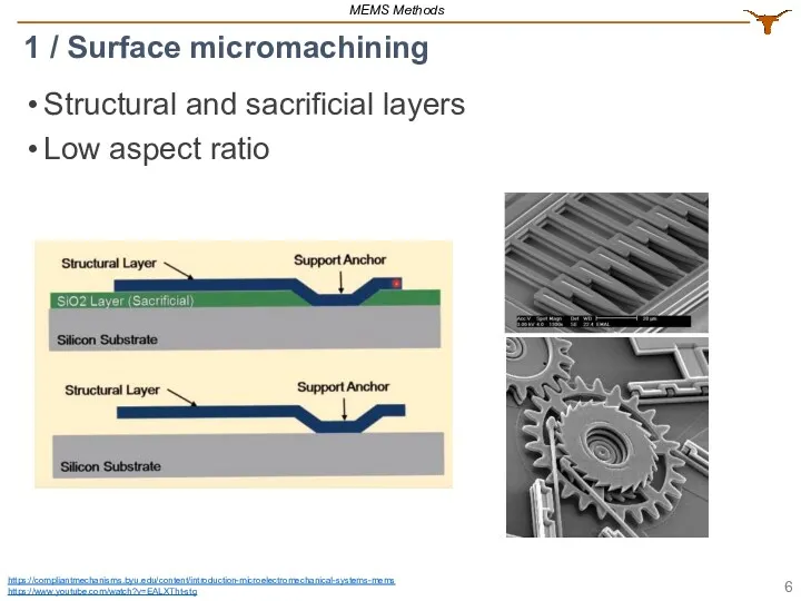 Structural and sacrificial layers Low aspect ratio 1 / Surface micromachining MEMS Methods https://compliantmechanisms.byu.edu/content/introduction-microelectromechanical-systems-mems https://www.youtube.com/watch?v=EALXTht-stg