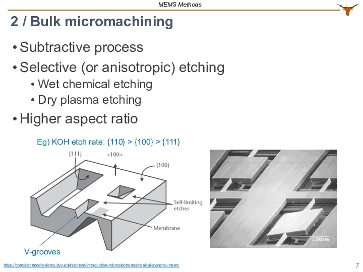 Subtractive process Selective (or anisotropic) etching Wet chemical etching Dry