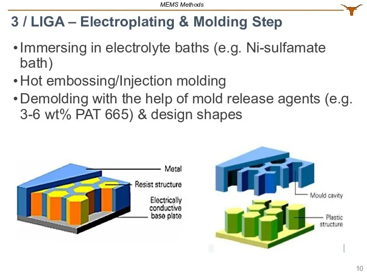 Immersing in electrolyte baths (e.g. Ni-sulfamate bath) Hot embossing/Injection molding