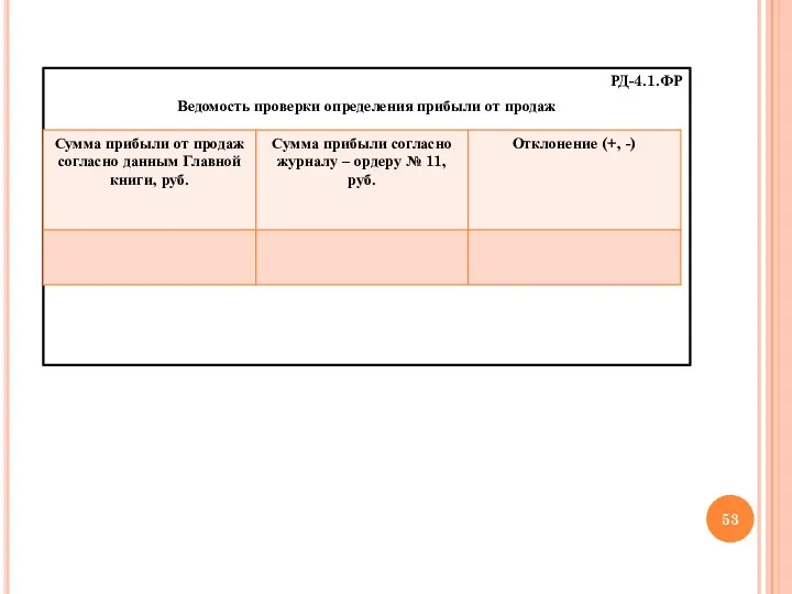 РД-4.1.ФР Ведомость проверки определения прибыли от продаж