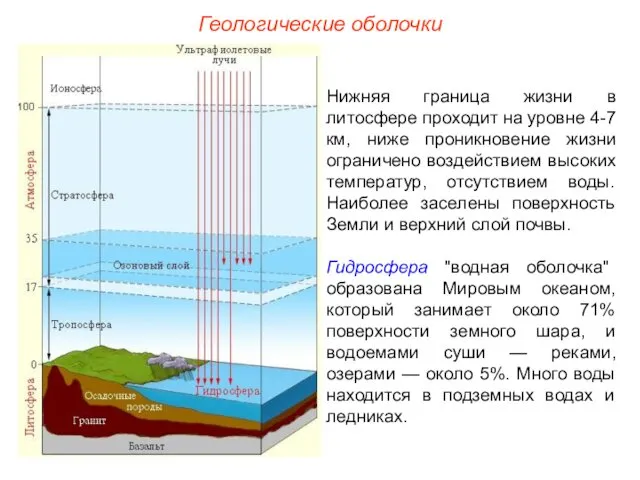 Геологические оболочки Нижняя граница жизни в литосфере проходит на уровне