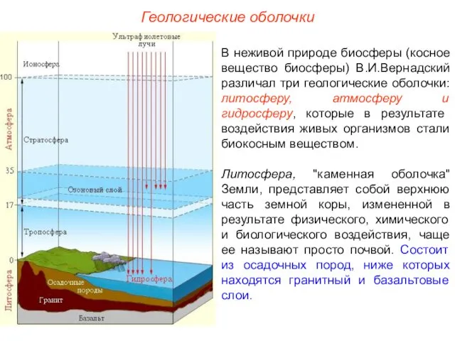 Геологические оболочки В неживой природе биосферы (косное вещество биосферы) В.И.Вернадский